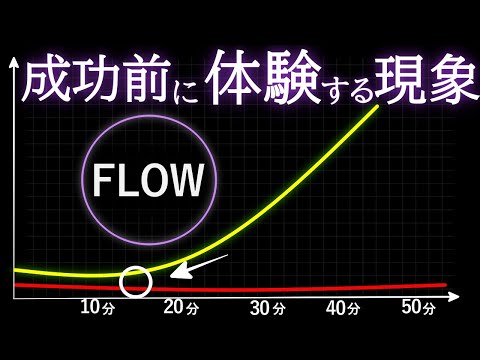 成功する時に体験する没頭状態「FLOW」へ入る４つのルール