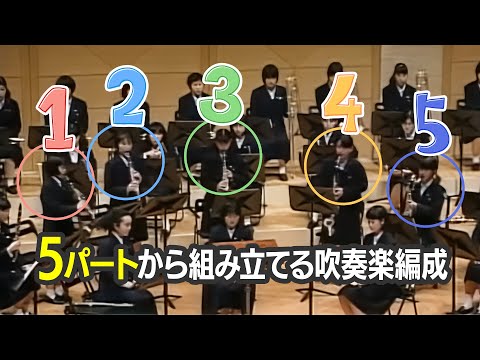 【後藤洋先生が解説】小編成バンドにおけるオーケストレーション。ウィンズビデオマガジン1998年5月号 vol.108:逆転の発想｢5人から始める吹奏楽｣より