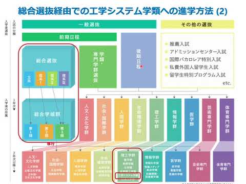 工学システム学類_入試情報(2021年度)