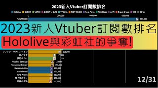 Hololive與彩虹社的爭奪！|【2023新人Vtuber訂閱數排名】