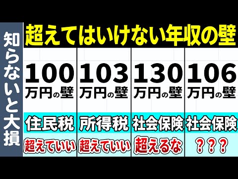 【知らないと大損】働く主婦が超えてはいけない年収の壁は結局コレだけ【100万円の壁/103万円の壁/106万円の壁/130万円の壁】