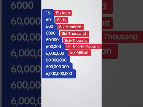 Counting Big Numbers #englishgrammar #grammarbasic #englishquizchannel