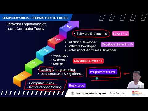 How To Enroll in Software Engineering at Learn Computer Today - Learn Series