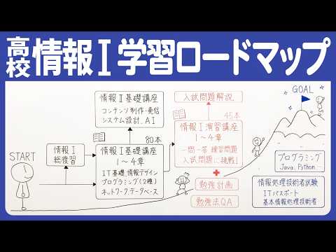 【完全攻略】日本一講師による高校情報I講座～志望校合格、さらにその先へ～