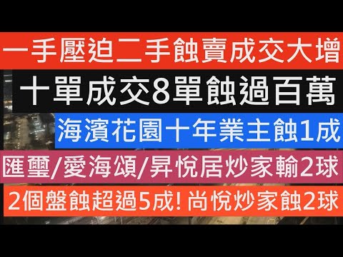 一手壓迫二手蝕賣成交大增十單成交8單蝕過百萬 2個盤蝕超過5成!尚悅炒家蝕2球 匯璽 愛海頌 昇悅居炒家輸2球 海濱花園十年業主蝕1成 李根興基金輸5成 樓市分析 樓盤傳真 七師傅 金價 美股大跌