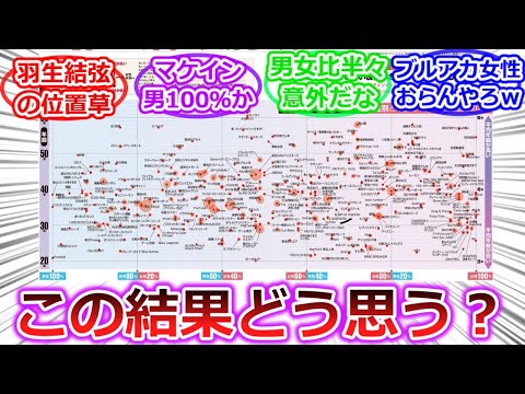 【意外な結果に！？】推し活マッピング最新版へのスレ民の反応