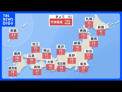 最高気温は全国的に4月並みに　午後は東北や日本海側で黄砂飛来も｜TBS NEWS DIG