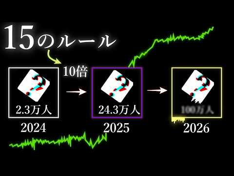 【実践済み】１年で“圧倒的な”差をつける15のルール