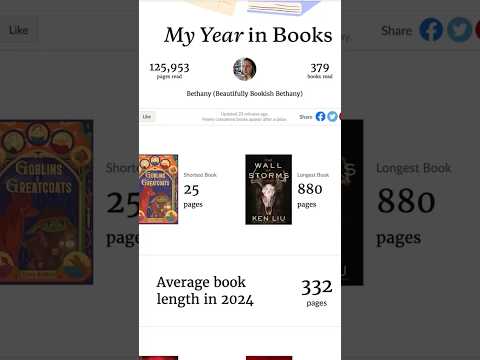 My Year in Books - 2024 #goodreads