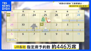 “奇跡の9連休” 年末年始の新幹線などの指定席予約数が過去最高に｜TBS NEWS DIG