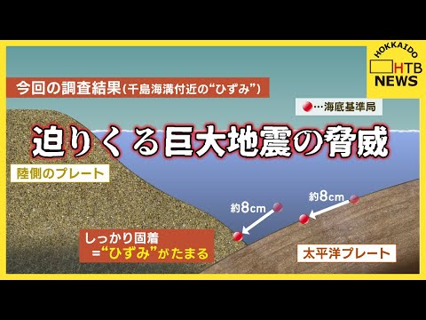 たまる“ひずみ”　迫りくる巨大地震の脅威　～千島海溝でM9級発生の可能性～