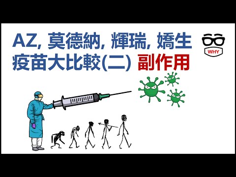 新冠肺炎疫苗 AZ 莫德納 輝瑞 嬌生疫苗 副作用大比較｜那些年我們經歷了COVID 19｜1000訂閱 感謝禮!!