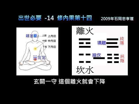 出世必要 - 14修內果(二上)