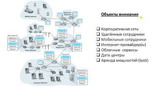 Сетевая инфраструктура предприятия