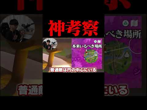 神考察【フォートナイト/Fortnite】