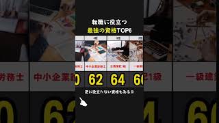 【取れたら無双】転職に役立つ資格TOP6 #資格取得 #就活情報