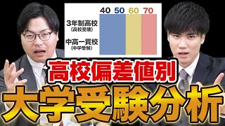 【現実は厳しい】高校偏差値別に勉強法の注意点を紹介！