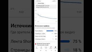 те самые четыре процента: ихихиха