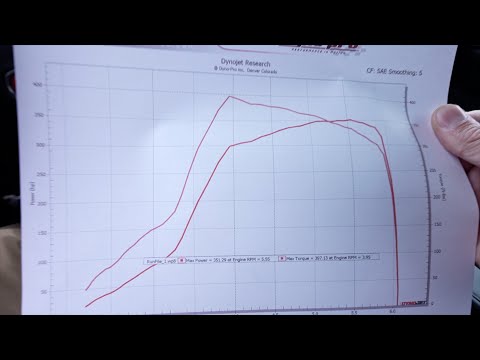 2022 Toyota Tundra Dyno Horsepower and Torque!