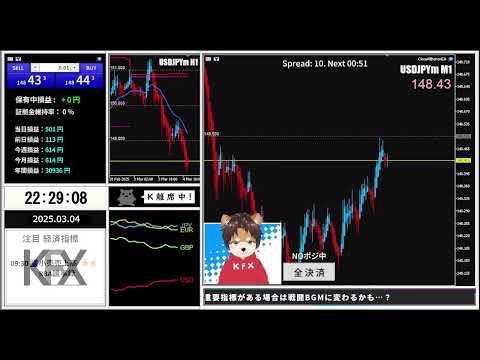 K.FXライブ配信- Forex Live Trading（ドル円/USDJPY-注目経済指標）3月から100万円チャレンジ開始！