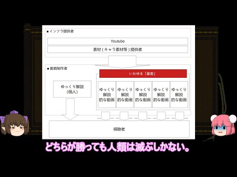 【ゆっくり解説】個人対企業に関する一考察