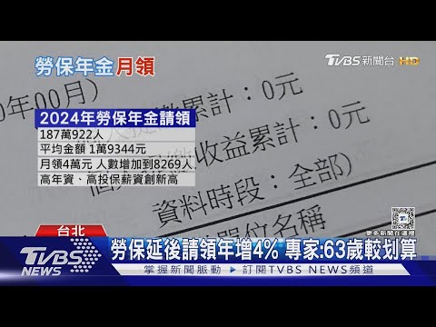 想提早退休?除多元投資理財 增加勞保請領金額關鍵曝光｜【#金臨天下 X #十點不一樣】20250313