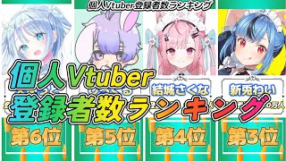 個人Vtuber登録者数ランキングTOP10