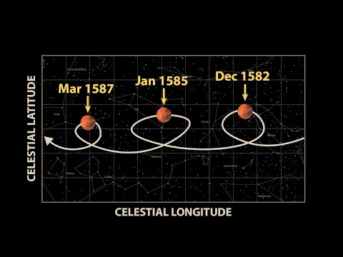 How the Bizarre Path of Mars Reshaped Astronomy [Kepler's Laws Part 1]