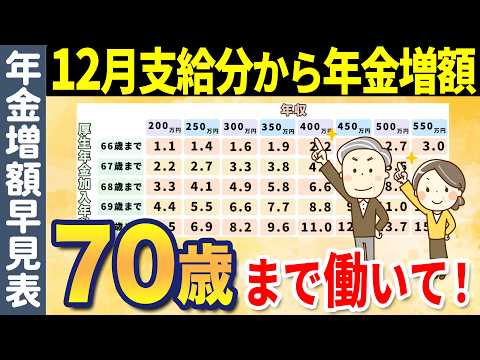 【働く60代必見！】毎年年金が増額し続ける在職定時改定！について早見表と簡単な計算方法でわかりやすく解説