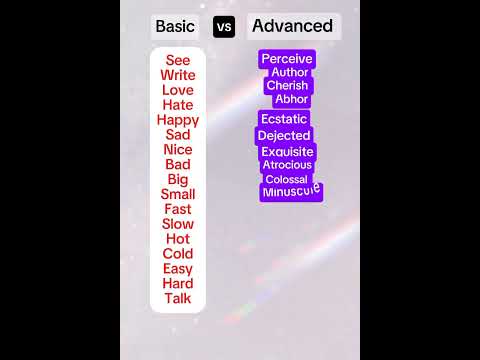 Basic vs Advanced English #basicvsadvancedenglish #ieltspreparation #vocabulary