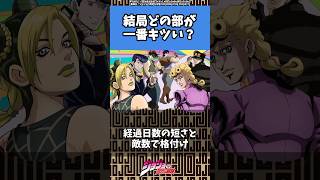 【ジョジョ】1番過酷な部はどれ？#anime#manga#jjba#ジョジョ #jojo #stand #アニメ #漫画 #ジョジョの奇妙な冒険