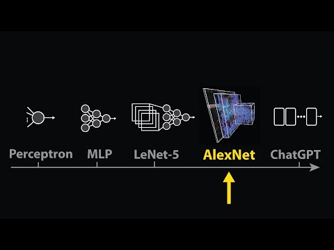 The moment we stopped understanding AI [AlexNet]