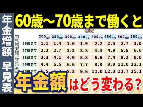 【老後年金】定年後も働くと年金が増える！年金の増え方について早見表と簡単な計算方法でわかりやすく解説【経過的加算/​​報酬比例部分/在職定時改定/在職老齢年金​​​】