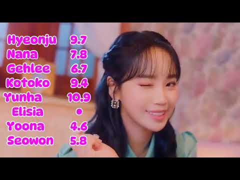 How would UNIS sings PANORAMA By IZ*ONE?