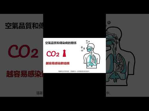 空氣品質和新冠病毒的相關性 #shorts #whywhite衛教