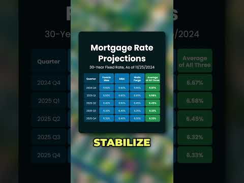 When Are Mortgage Rates Going To Come Down?