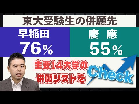 東大受験生の76％が早稲田、55％が慶應を併願！主要14大学の併願リストをチェック！