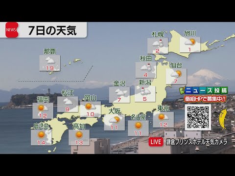 3月7日の天気