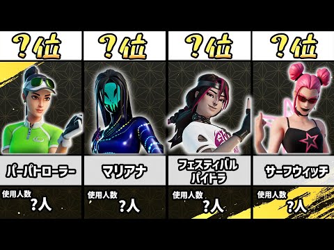 【グラファ出場者を徹底調査!】猛者スキンランキング2025【フォートナイト/Fortnite】