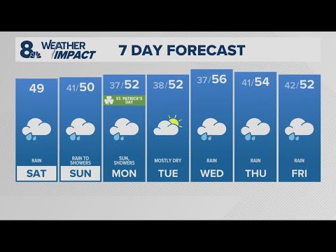 KGW Forecast: Sunrise, Saturday, March 15th, 2025