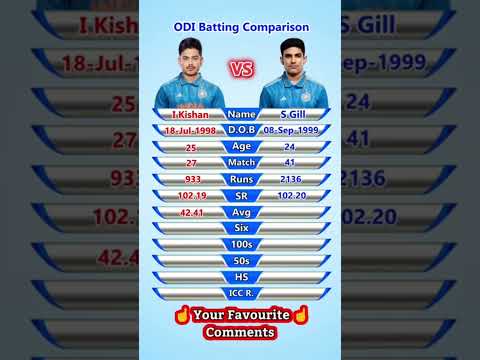 Ishan Kishan versis Sumit Gil ODI batting comparison #aditya