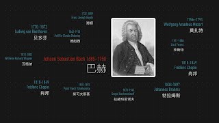 巴赫为什么是西方古典音乐之父？他最有名的作品，你知道吗？