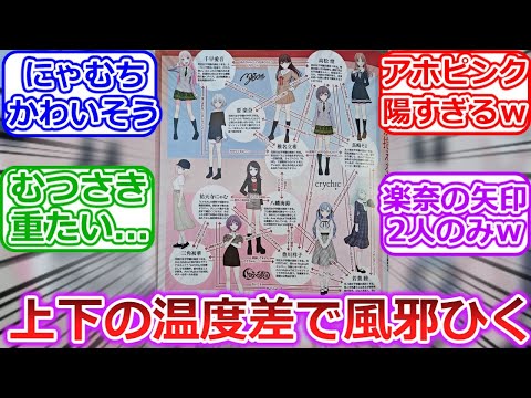 【バンドリ】 Ave Mujicaの相関図に対する視聴者の反応「BanG Dream! Ave Mujica」