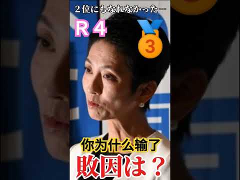 蓮舫ドン底！蓮舫你为什么输了？立ち直れない‥#蓮舫 #落選 #都知事選