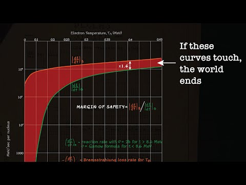 Oppenheimer's Apocalypse Math