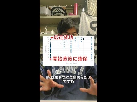 【逃走中】ミッション参加率と逃走率の関係性