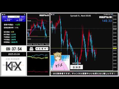 K.FXライブ配信- Forex Live Trading（ドル円/USDJPY-注目経済指標）ライブ配信準備中！3月から100万円チャレンジ開始！