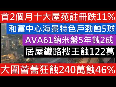 東港城炒家3年輸200萬  首2個月十大屋苑註冊跌11% 和富中心海景特色戶勁蝕5球 AVA61納米盤5年蝕2成  居屋鐵路樓王蝕122萬 大圍薈蕎狂蝕240萬蝕46% 樓市分析 YOHOWEST