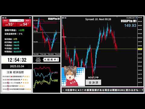 K.FXライブ配信- Forex Live Trading（ドル円/USDJPY-注目経済指標）3月から100万円チャレンジ開始！