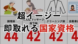 【コスパ最強】簡単に取れるおすすめ国家資格ランキングTOP19！逆難易度順に一挙公開